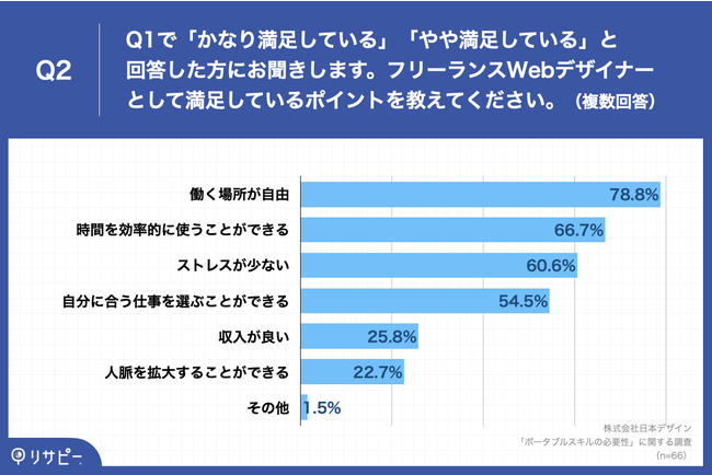 64.8%̃t[XWebfUCi[ApIȎdl̂߂ɂ́ufUCXLvu|[^uXLvdvƉ