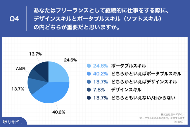 64.8%̃t[XWebfUCi[ApIȎdl̂߂ɂ́ufUCXLvu|[^uXLvdvƉ