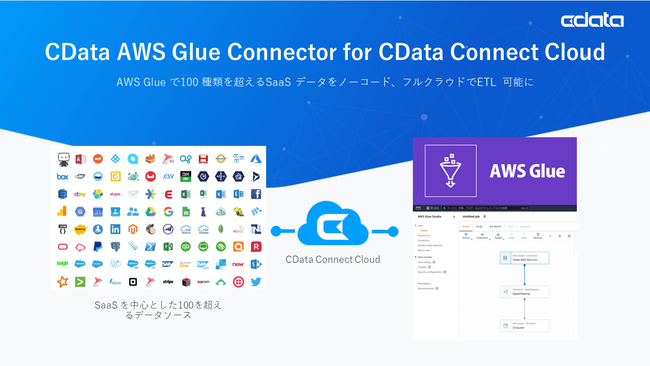 AWS Glue 100+ SaaS ւ̘AgwCData AWS Glue Connector for CData Connect Cloudx[X