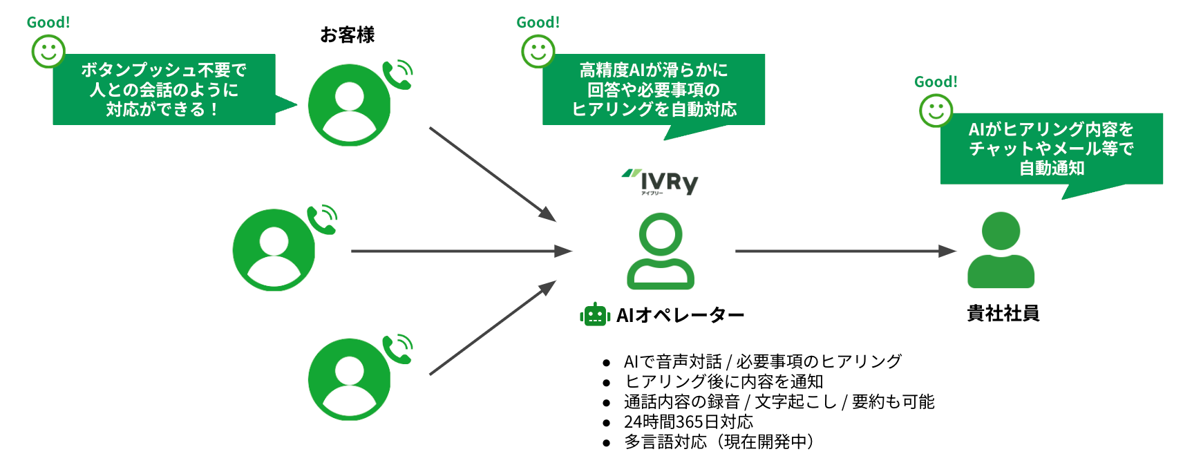 䂸^c郈VbNXHDΘb^AI SaaSIVRyiACu[jAIdbsT[rX𓱓