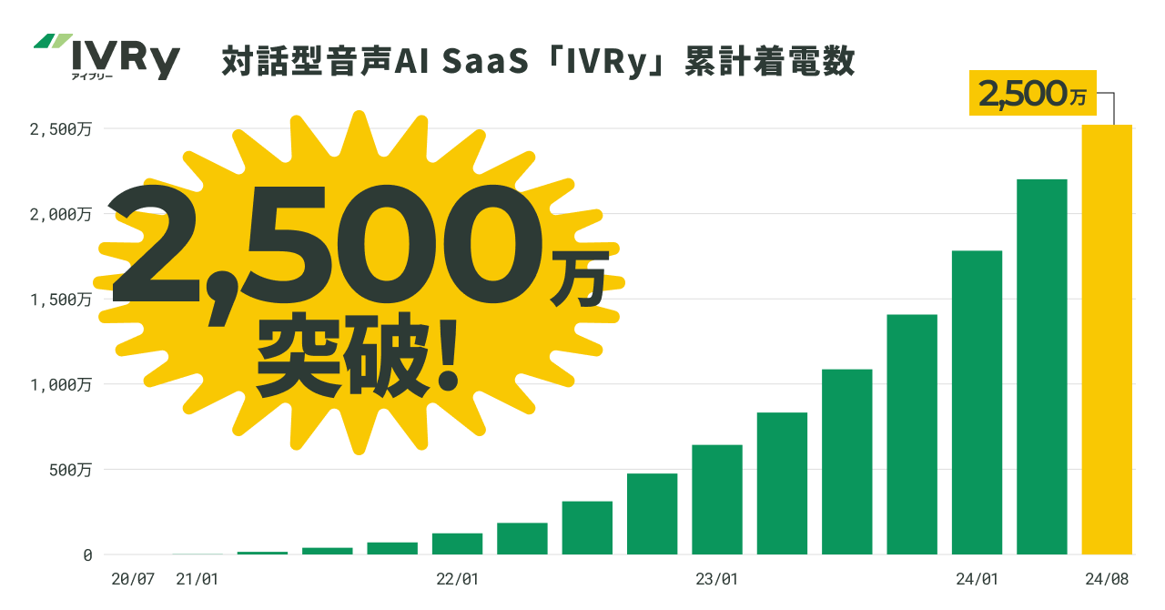 Θb^AI SaaSIVRyiACu[jA݌vd2,500˔j