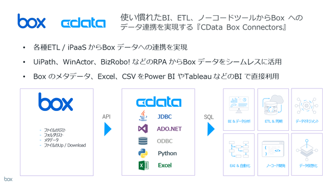 CData Box GRVXe\[VWɌfڂ܂