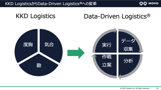 JILSÁuqЍbvɂāAHacobu CEO XؑYu܂`uData-Driven Logistics̎ցBqЂDXǂi߂邩v