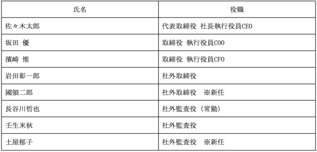 HacobuAVoc̐̂m点`rbOf[^pɂ镨NCVX@