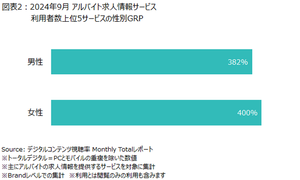 j[ZAfW^RecMonthly Total|[gɂAoCglT[rX̗p󋵂𔭕\