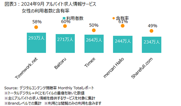 j[ZAfW^RecMonthly Total|[gɂAoCglT[rX̗p󋵂𔭕\