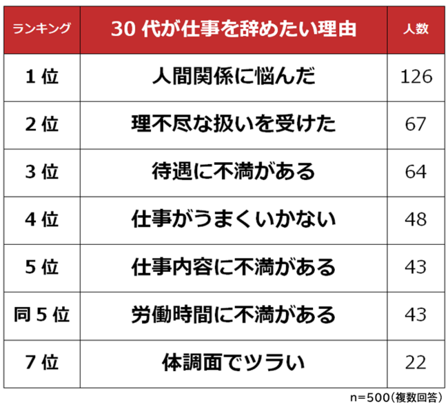 y30オd߂RLOzj500lAP[g