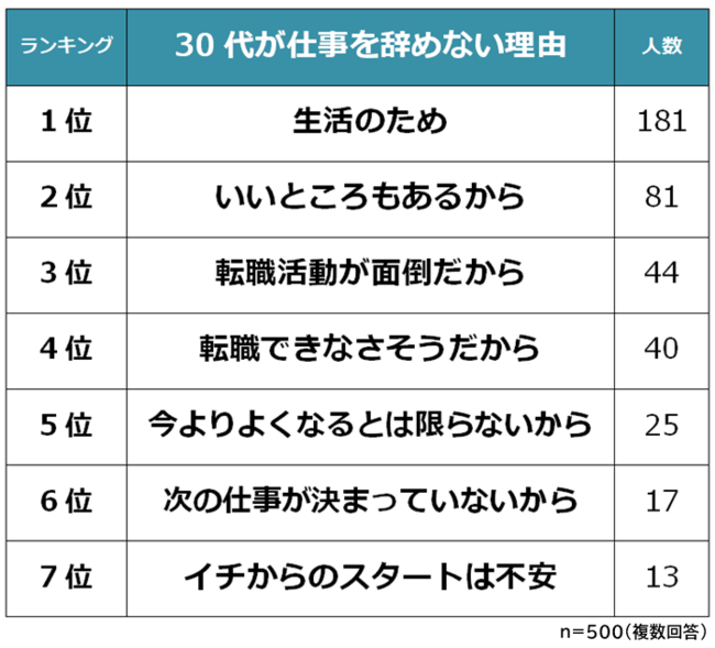 y30オd߂RLOzj500lAP[g