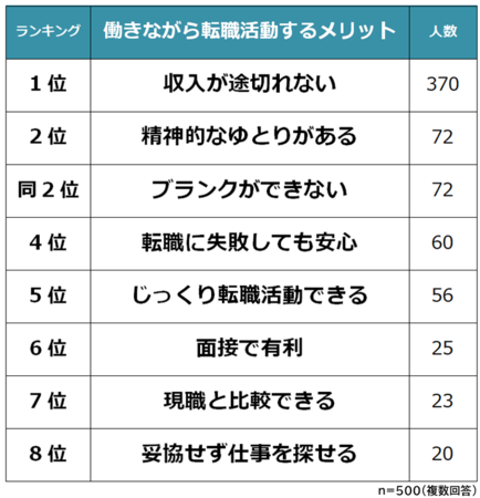 yȂ]E郁bgEfbgzj500lAP[g