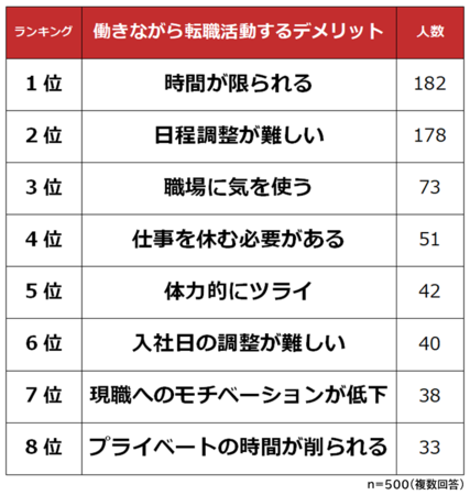 yȂ]E郁bgEfbgzj500lAP[g