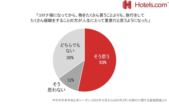 70%N撣ɂJƉ