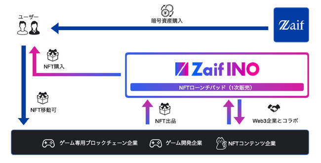 Zaif INOÃIWiNFTE̔ɌAvWFNgEIEN^cI.C.E ChamƒgI