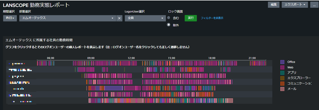 PCEX}zꌳǗuLANSCOPE NEhŁvA f[^vbgtH[uSplunkvƘAgŐVo[W[X