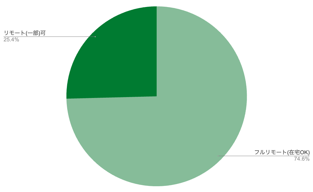 yN995~zLaravelGWjA2024NŐVbt[Xƒ