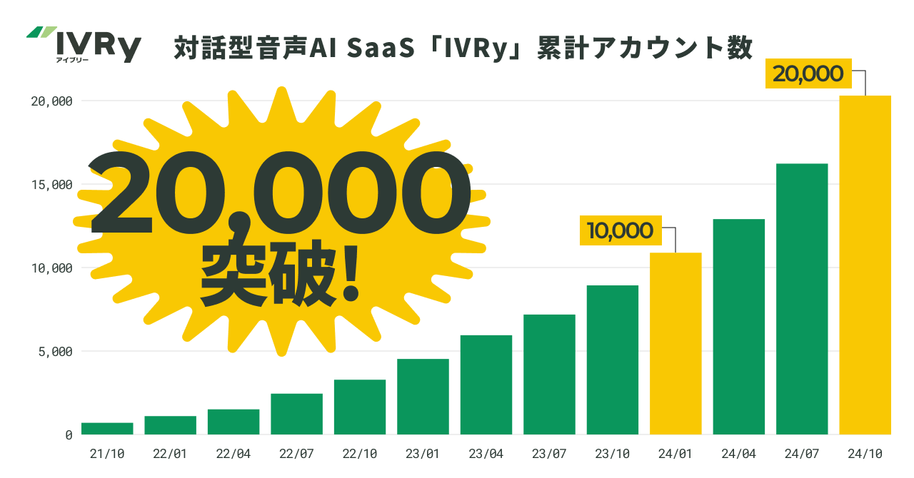 Θb^AI SaaSIVRyiACu[jA݌vAJEg20,000˔j