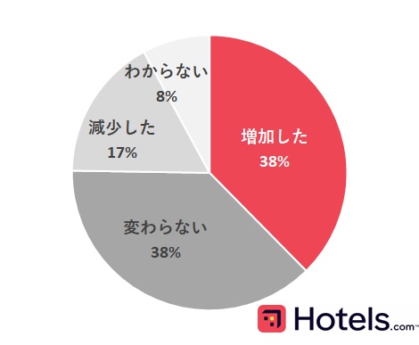 Hotels.comAzẽ[T[rXɊւ鍑ے@B[KxW^Aj[̒X