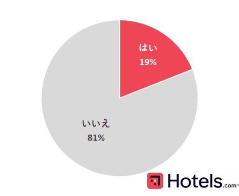 Hotels.comAzẽ[T[rXɊւ鍑ے@B[KxW^Aj[̒X