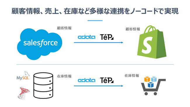 EC m[R[hc[TPsie[vXjCData Connect Cloud ƐiAg