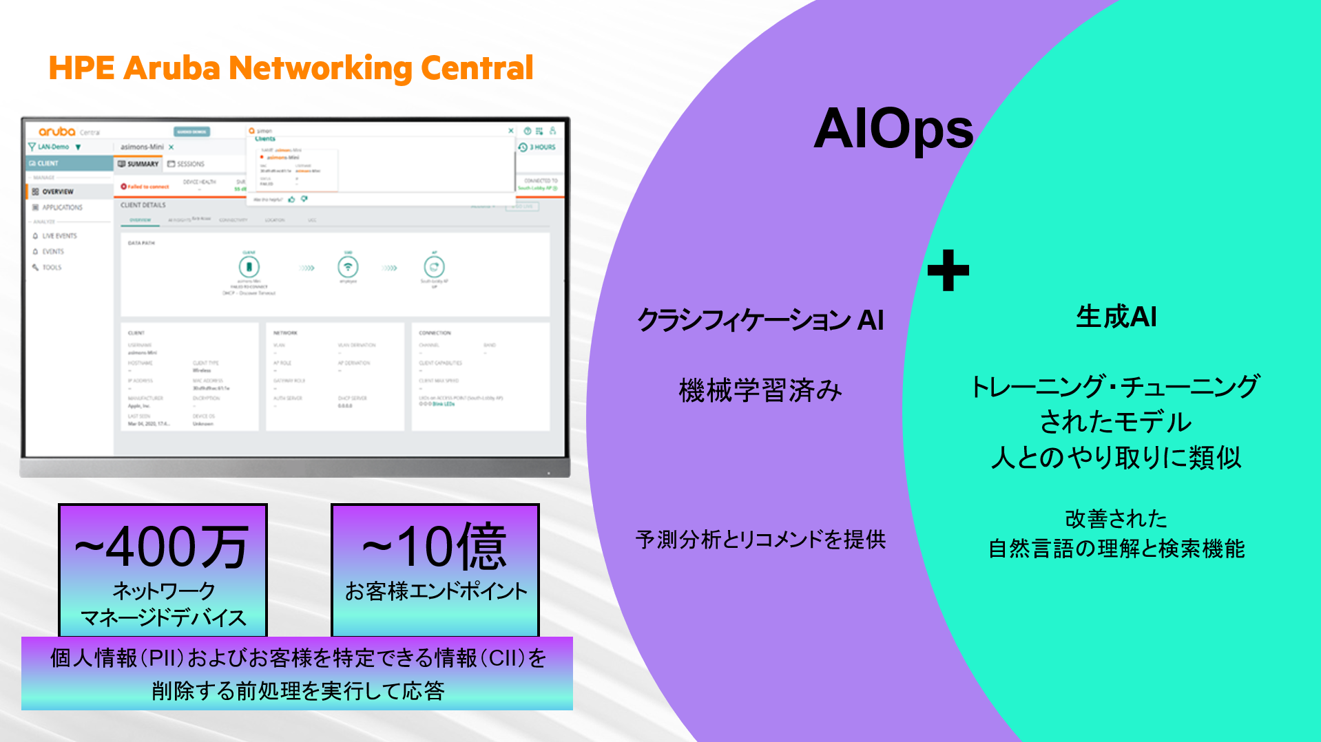 HPEAAIgɂHPE Aruba Networking CentralvbgtH[AIOps@\