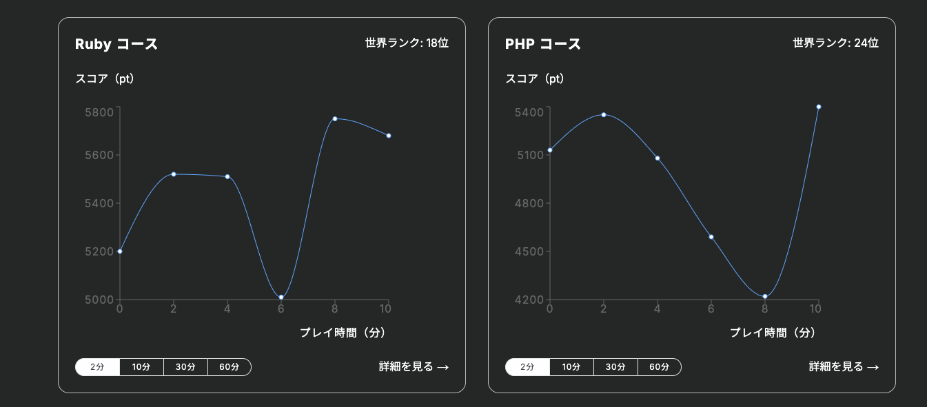 vO~Õ^CsOKQ[uUnTypingvuPHP R[Xv[XI