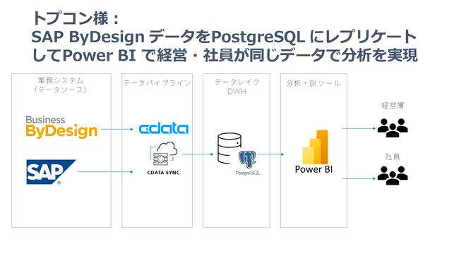 yCData zgvRCData Sync 𓱓