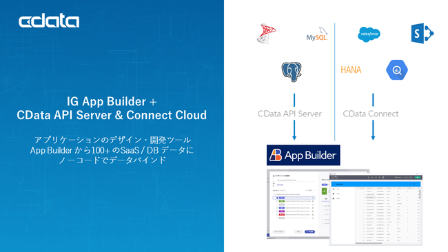 CtWXeBbNXf[^RlNeBreBT[rXwCData Connect CloudxɘAg