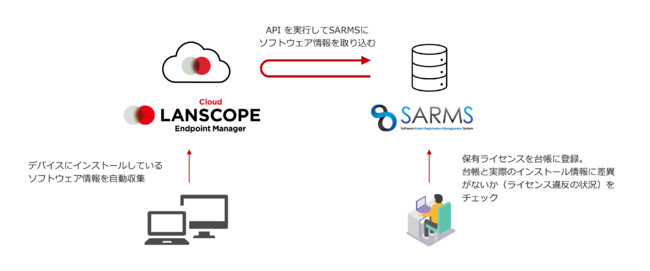 gLANSCOPE Gh|Cg}l[W[ NEhŁhA\tgEFAYǗVXeuSARMS CLOUD R2vƂ̋@\AgJn