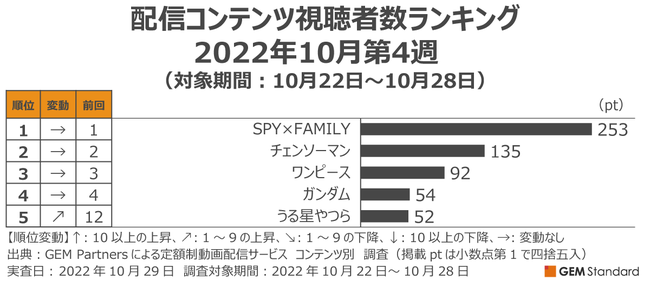 wSPY~FAMILYxҐptL΂V4ATOP3NWv֘AƐ`zMRecҐLOi104Tj