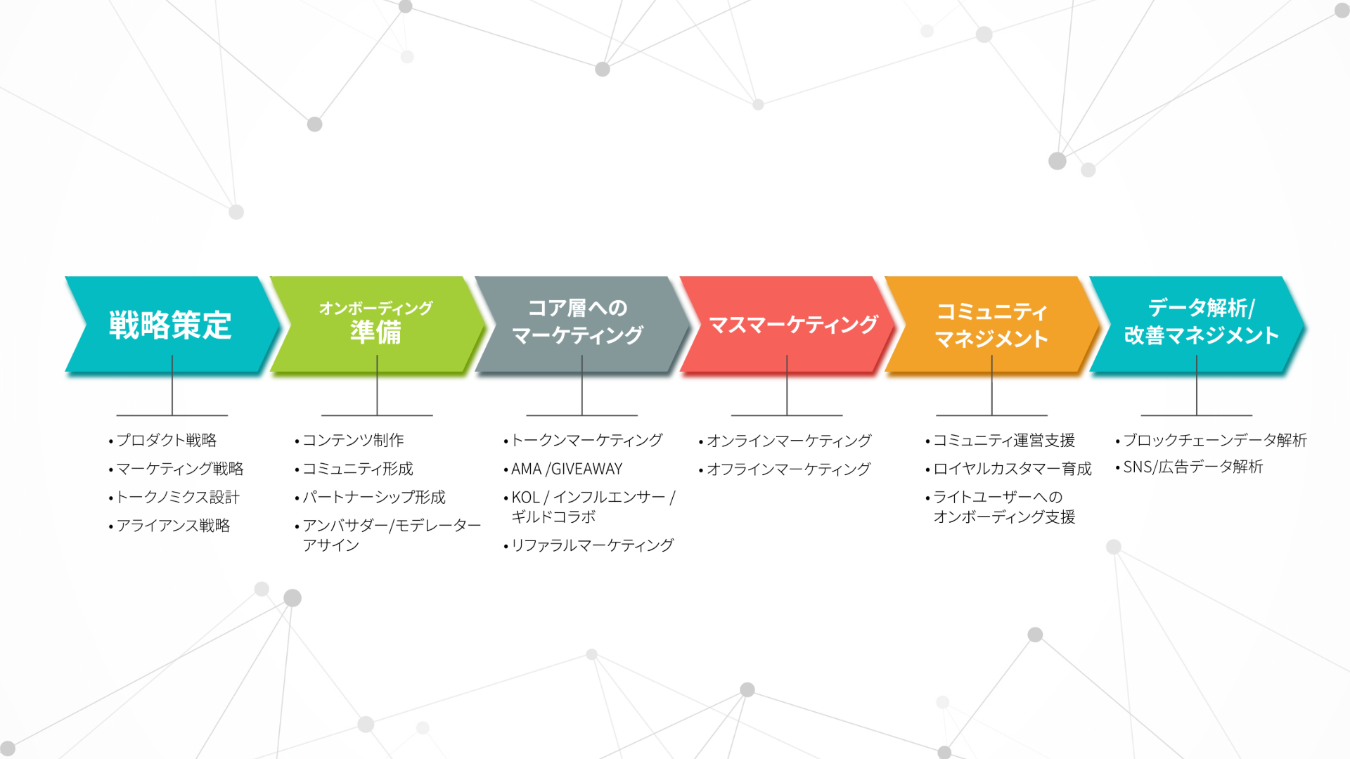 double jump .tokyoAdʁASepteni GlobalAZve[jECLx[gASHINSEKAI TechnologiesƁAuWeb3 Gaming Boosterv