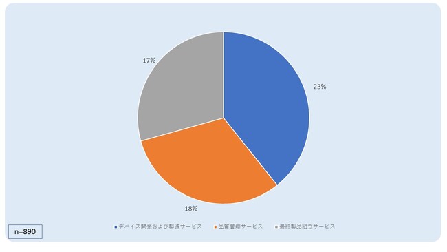 Ë@Ɋւ钲 2023