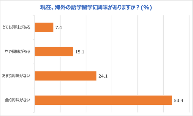 4l1lCǑwwؖ]IxWwA悢͂܂IHyQQEnglishCǑwwɊւӎJz