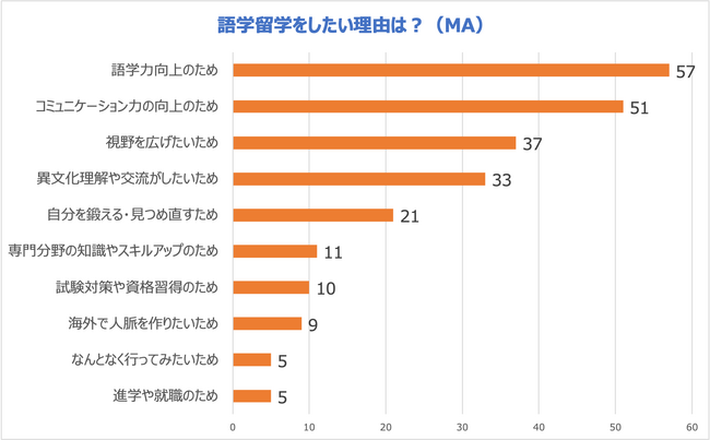 4l1lCǑwwؖ]IxWwA悢͂܂IHyQQEnglishCǑwwɊւӎJz