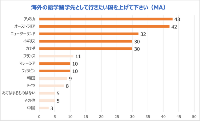 4l1lCǑwwؖ]IxWwA悢͂܂IHyQQEnglishCǑwwɊւӎJz