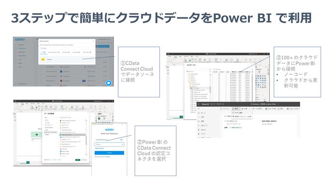 CData Connect Cloud Microsoft Power BI ̔FRlN^