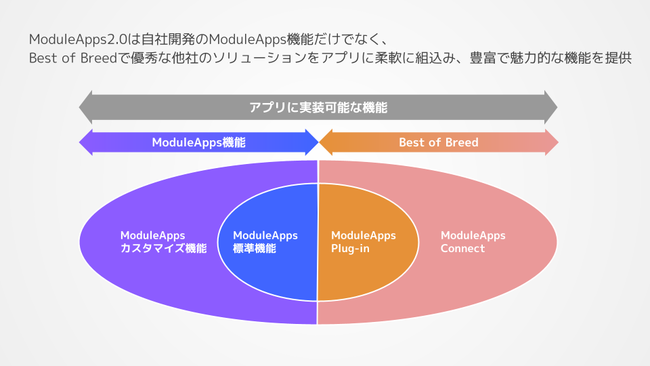 DearOneA^AvJT[rXuModuleApps2.0vAdjustAAppsFlyer SDKW