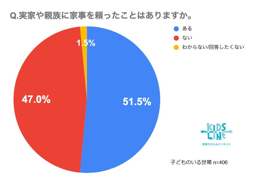 qĐт̉ƎsT[rXpTNłT{ɑB87.7%uƑƂ̎ԂvƉ