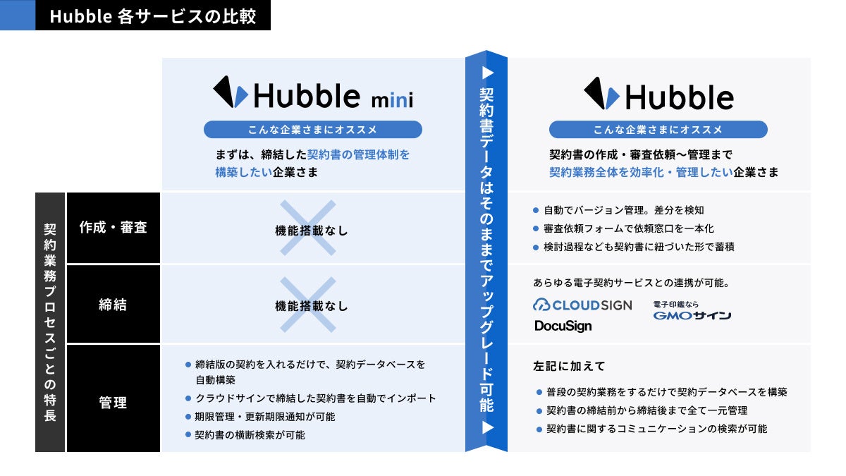 _񏑂̊Ǘ́A邾BHubbleuHubble miniv[X