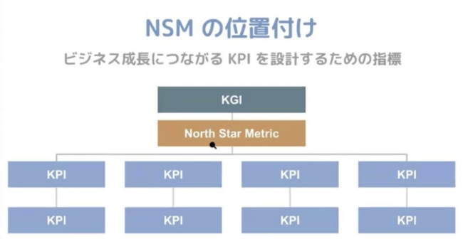 DearOneANSMiNorth Star Metric / m[XX^[gbNj[NVbv񋟊Jn