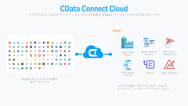 wCData Connect CloudxAzure Data FactoryASQL Server NT[o[AZoho AnalyticsAChoreo ɐiAgJn