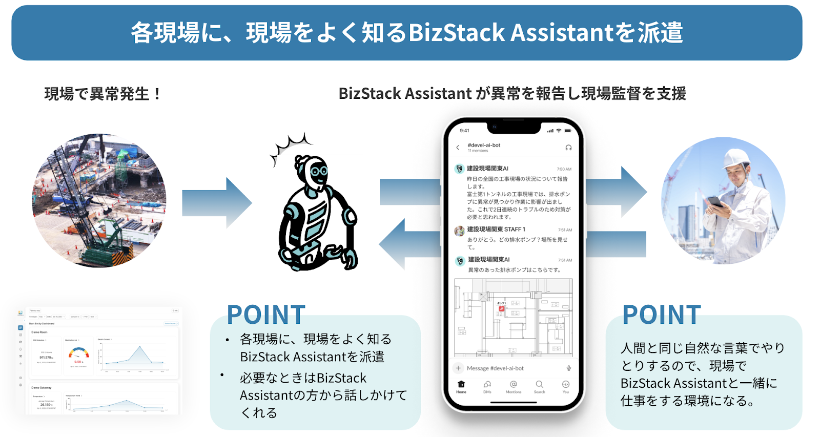 ƌ̊ω񍐂`bg^AVX^guBizStack Assistantvx[^ł̒񋟂Jn