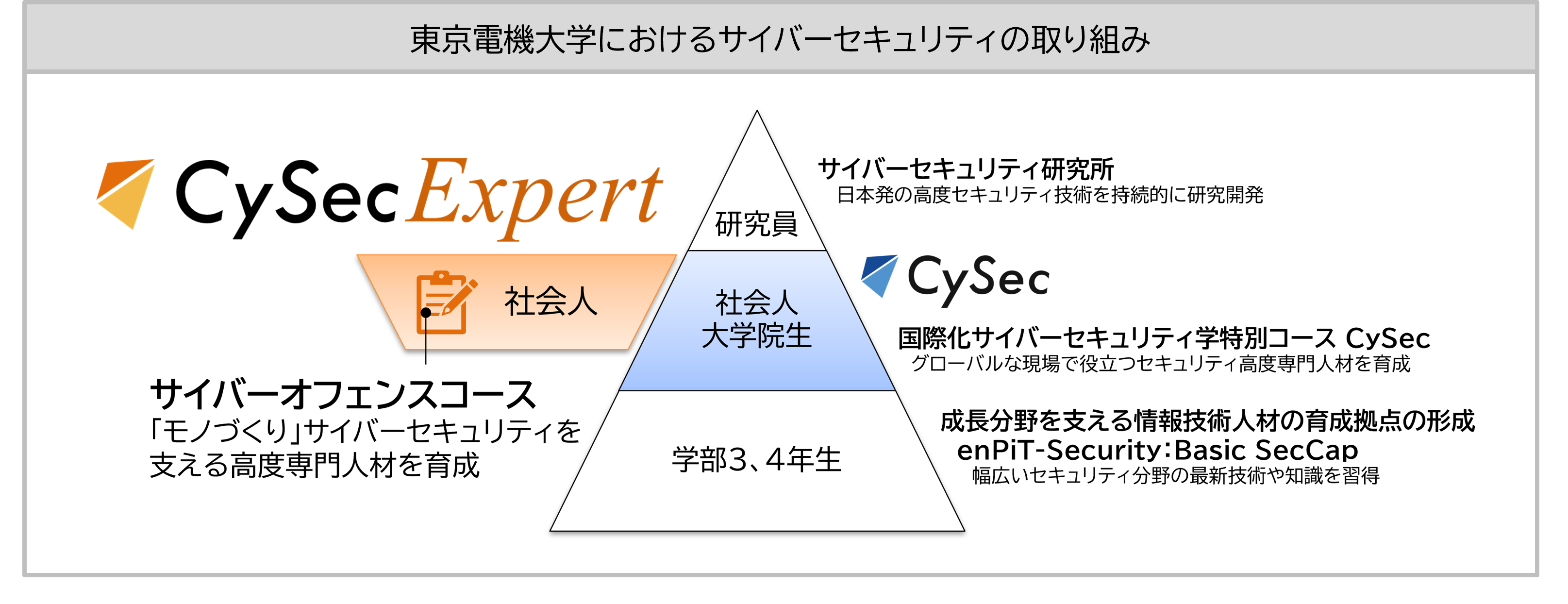 GSX񋟂EC-CounciluCEHFFzCgnbJ[vud@wۉTCo[ZLeBwCySec̗JuUvOɍ̗p