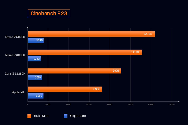 AMD Ryzen7 5800HځACHUWI~jPCuRZBOXvAbvO[h