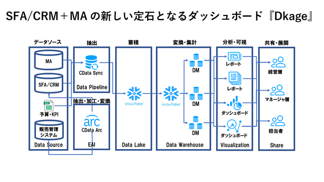 toBe}[PeBOCData Software f[^͕ŋƖg