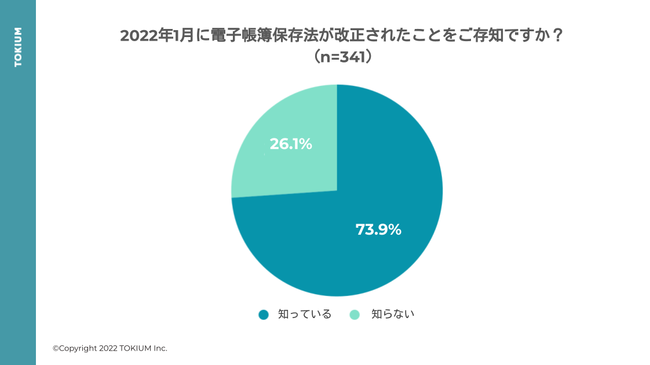 d@ւ̑ΉŋƖƋtsHƖSuvAuςȂv84.2%