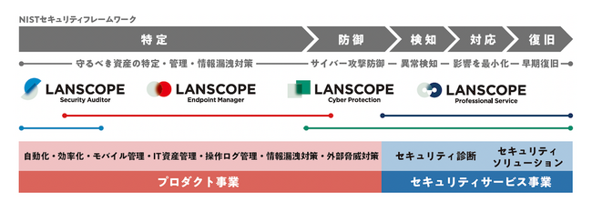 GI[ebNXAuLANSCOPE PARTNER AWARD 2023v𔭕\