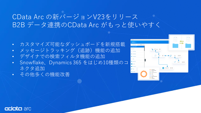 B2B AǵwCData ArcxVo[WV23[X