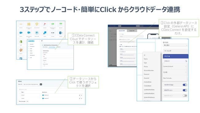 NoCode Japan ̃m[R[hAvJc[wClickxƁwCData Connect CloudxiAgJn