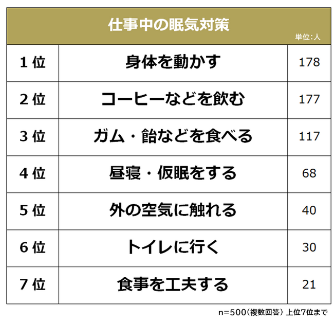 yd̖C΍􃉃LOzЉl500lAP[g