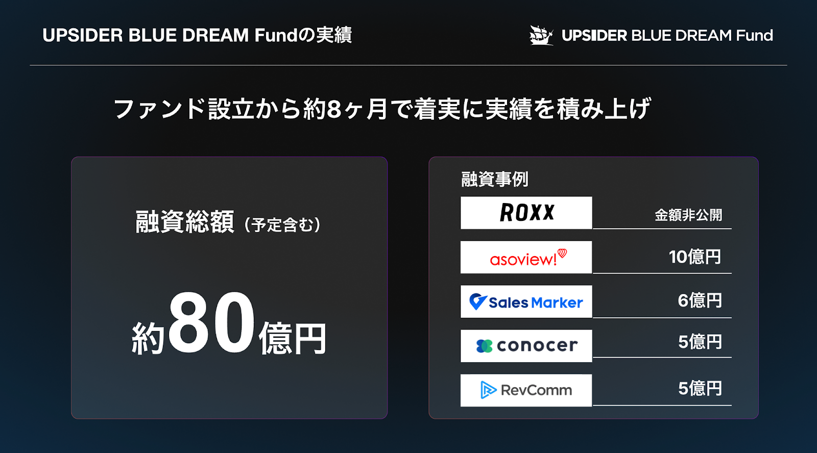 UPSIDER BLUE DREAM Fund ꍆZ̊ROXXA؃O[Xs֐VK