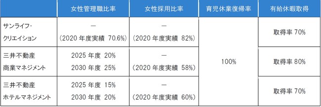 _Co[VeB&CN[Wi錾юgݕjB2030NɎOsY̏ǗE䗦2021N3{